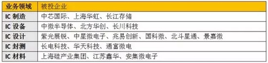 一场18年未见的大危机来了！中国半导体进入决胜期...