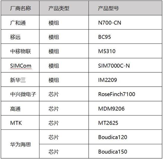 绝对NB！中国移动物联网开放平台OneNET全面开放NB-IoT设备接入能力