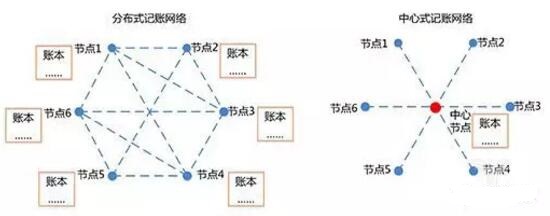 关于智能制造与区块链的若干思考