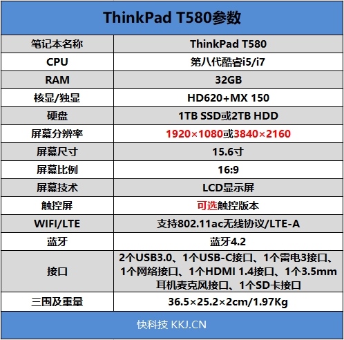 4K分辨率！联想ThinkPad T580发布：27小时续航