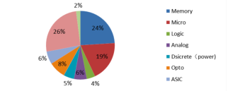 重磅！乐山无线电调价10%以上！分立器件景气度持续