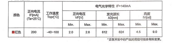 业界首发！ROHM开发出完全无银的高亮度红色LED“SML-Y18U2T”