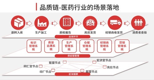 慧聪刘小东：将慧链打造为全球最有价值溯源公链