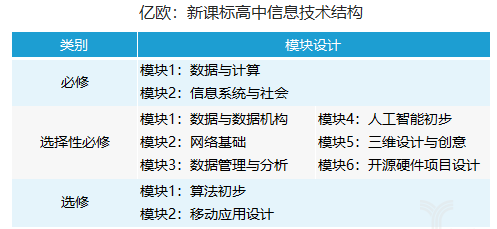 高中生要学习AI 能否绕过“应试”这个坑？