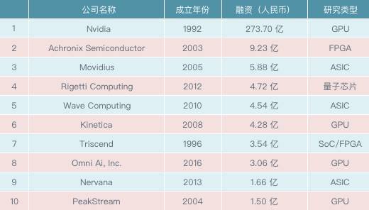 中美AI创投报告 解读2017中美人工智能现状与趋势