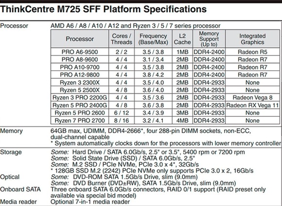 联想揭晓AMD锐龙3 2300X/锐龙5 2500X具体规格
