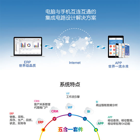 思普达引入SAP 专为IC设计行业打造管理系统
