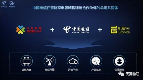 中国电信发布物联网开放平台白色家电行业使能套件