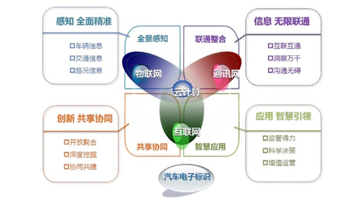 2018 汽车电子车牌开启新纪年