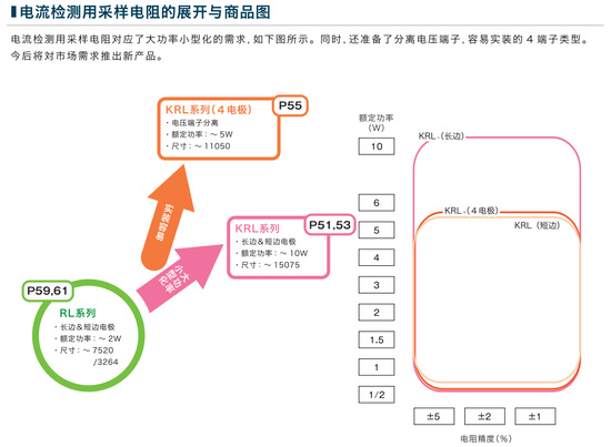 唯样获薄膜产品制造专家SUSUMU官方代理授权