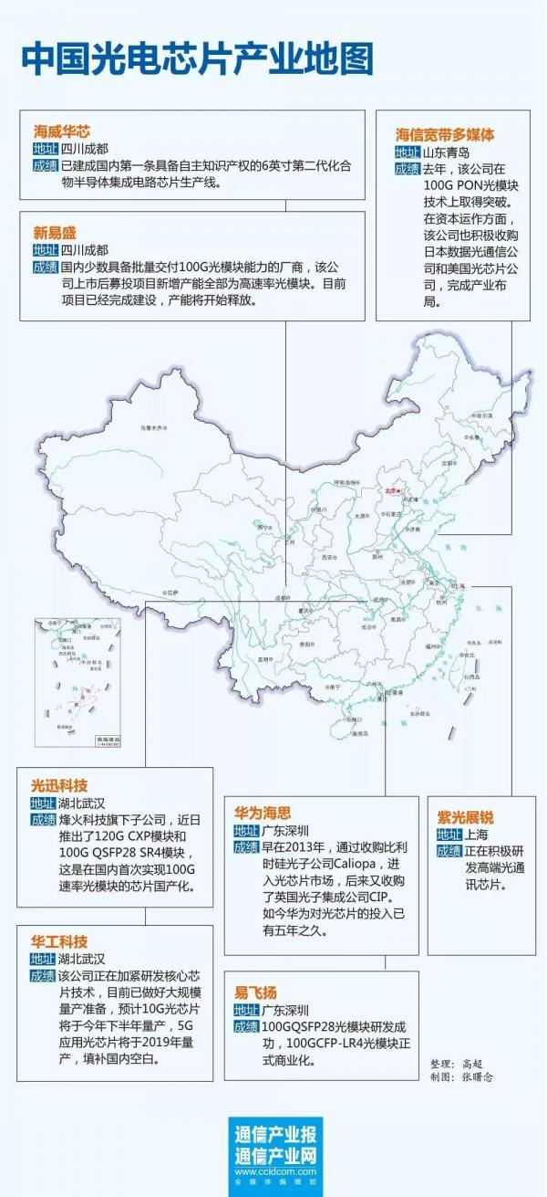 高端电芯片如何突破 解缺芯之困