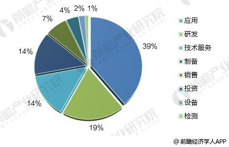 2018年中国石墨烯产业发展趋势分析：发展势头迅猛