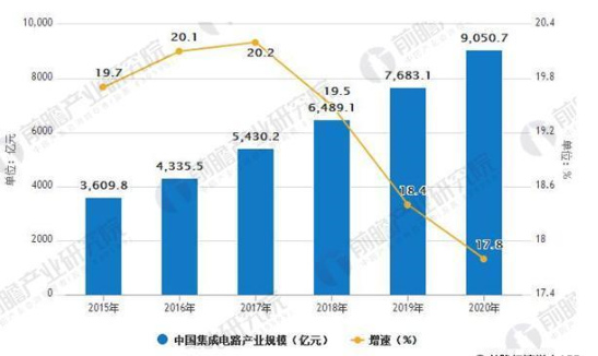 当下AI芯片发展底气何在？3E人工智能大会带你划重点