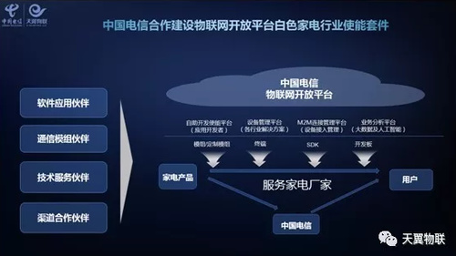 中国电信发布物联网开放平台白色家电行业使能套件