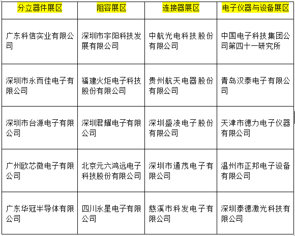 智能化带动新型电子元器件兴起 中国企业迅速崛起