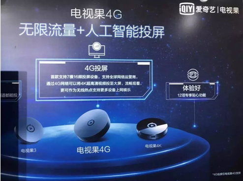首款4G+AI投屏OTT智能家居硬件 搭载瑞芯微RK3228A