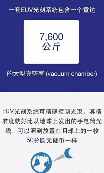 价格逆天的EUV 到底是个什么鬼？