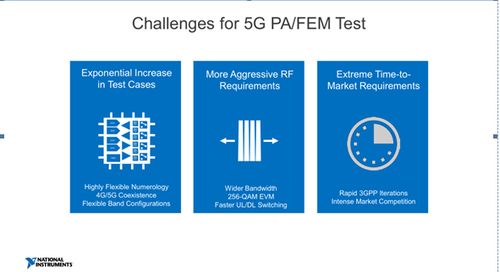 从原型验证到量产测试 NI双维度全面布局助力抢位5G时代