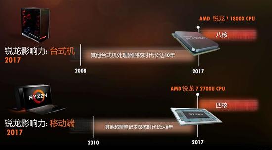 全面飞升！AMD锐龙7 2700X/5 2600X评测：性价狂U