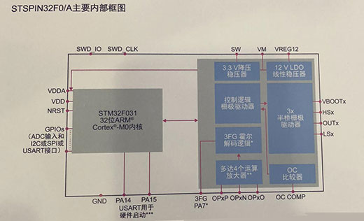 让万物更智能 意法半导体走向工业4.0