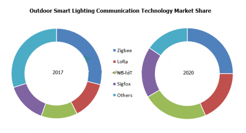 LED照明产业日趋成熟 飞利浦、欧司朗等接下来做什么