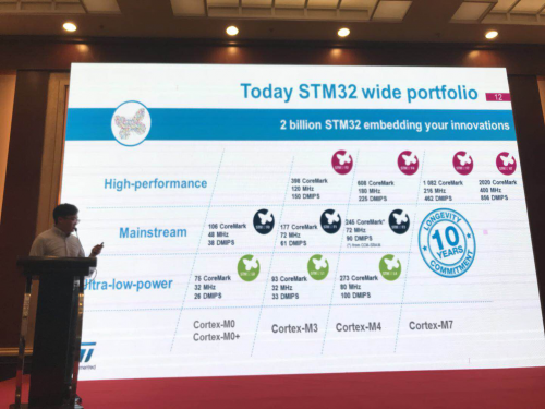 CEDA 2018技术峰会暨十大元器件授权分销商颁奖典礼闪耀蓉城