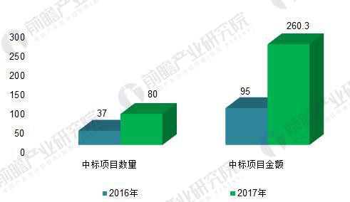 “雪亮工程”建设加速落地 安防企业各展拳脚、积极助力！