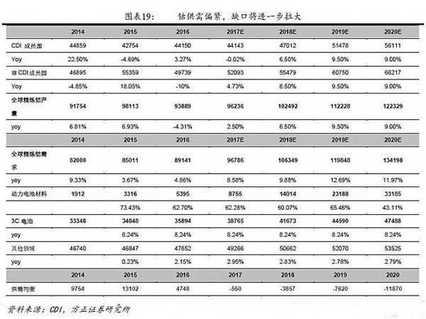 全球掀起抢“钴”大战 三星学苹果杀到刚果抢货