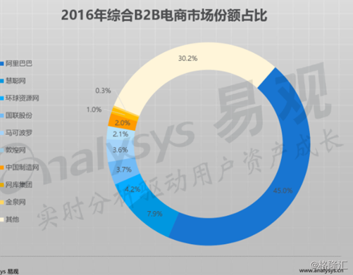 慧聪集团（02280.HK）中期营收及净利增长大超预期 估值修复行情可期