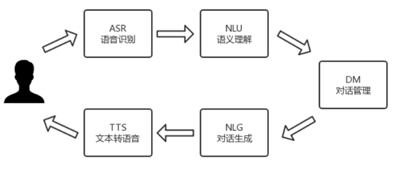 瑞芯微携手百度打造AI应用生态