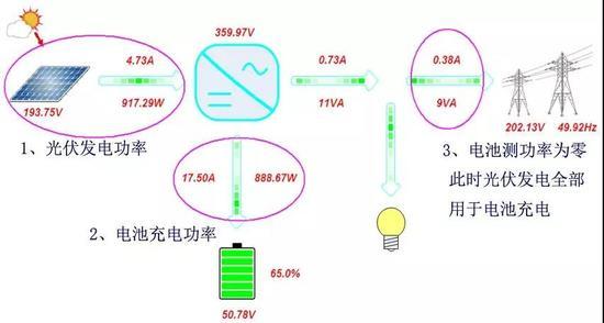 思诺韦尔新能源隆重推出------户用储能逆变器