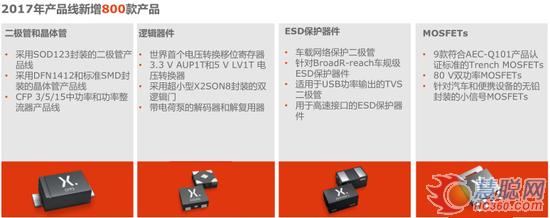 近8万平方米工厂正式投产 扩产的Nexperia又出新花样？