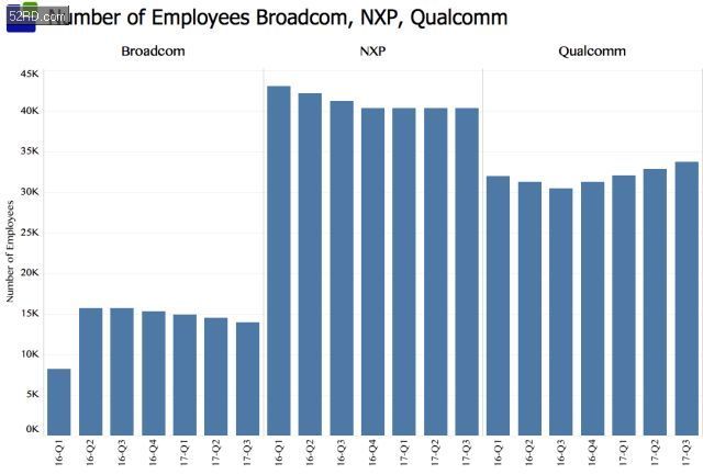 博通若收购高通 要准备裁多少人？