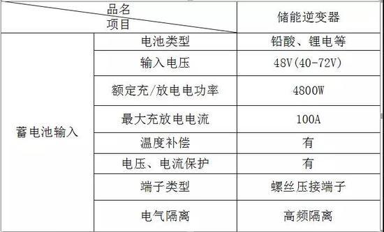 思诺韦尔新能源隆重推出------户用储能逆变器