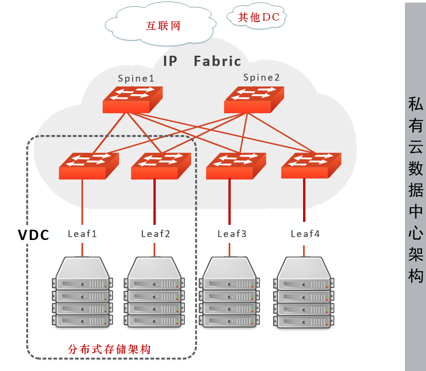 盛科网络联合思华科技助力盛大游戏构建全新SDN网络