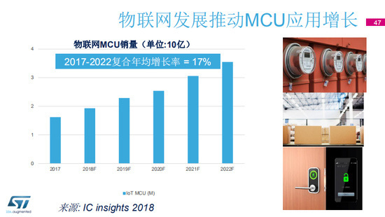 半导体巨头青睐物联网领域 众强联手打造MCU生态系统