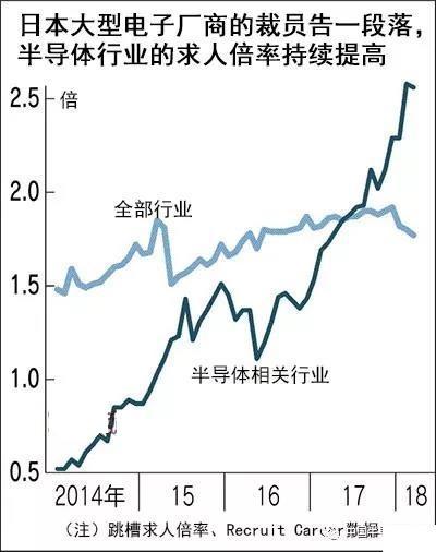 中国芯如何发展 挖角日本还是学习韩国？