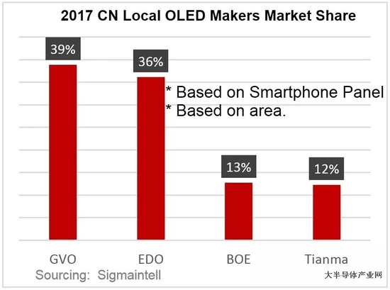 2017年国内OLED发展情况总结