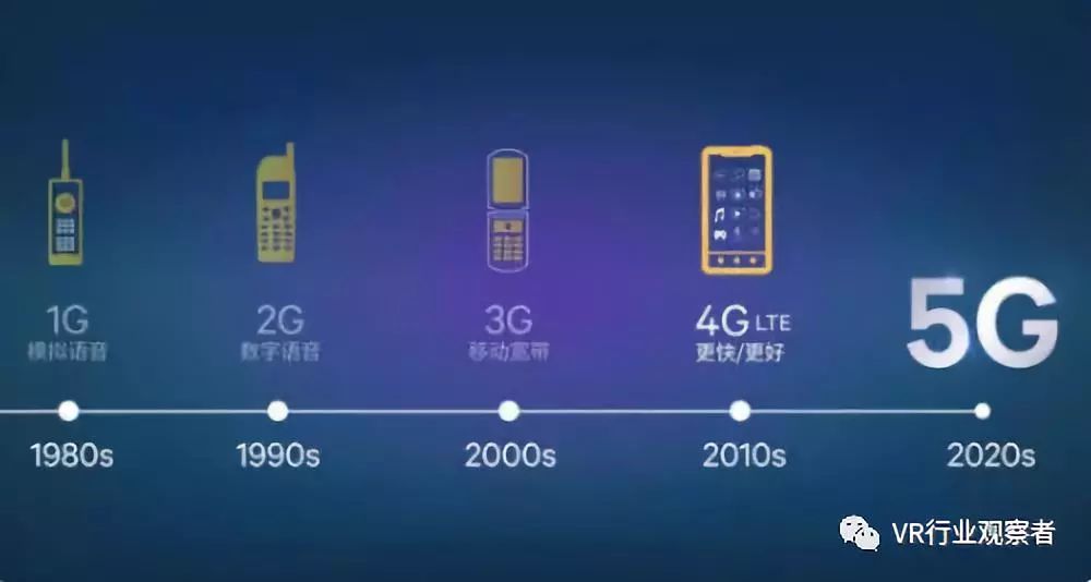 5G的速度与激情：手机上市还需要过七道坎