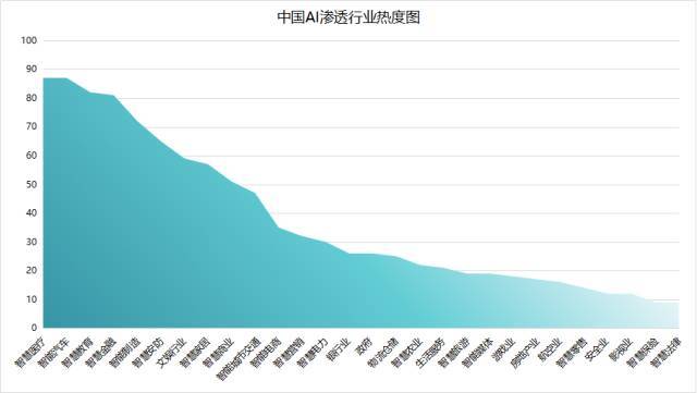 中美AI创投报告 解读2017中美人工智能现状与趋势