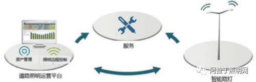 物联网时代 智能照明有怎样的发展趋势？