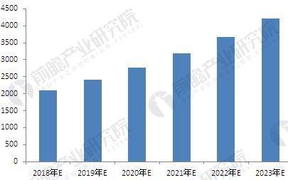 汽车电子市场需求迫切 2018集成电路趋势如何