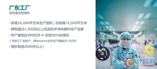 近8万平方米工厂正式投产 扩产的Nexperia又出新花样？