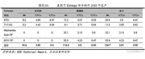 全球掀起抢“钴”大战 三星学苹果杀到刚果抢货