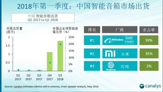 吕骋退场渡鸦终结 中国智能音箱的玩法你还不懂吗