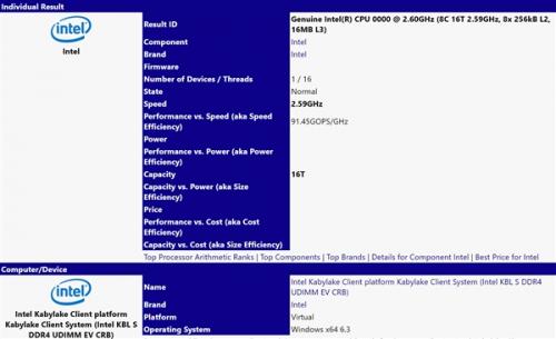 Intel主流八核现身 AMD锐龙还能继续风光吗？