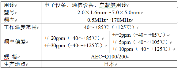 京瓷Z系列时钟振荡器开始供样