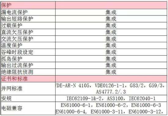 思诺韦尔新能源隆重推出------户用储能逆变器