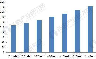 汽车电子市场需求迫切 2018集成电路趋势如何