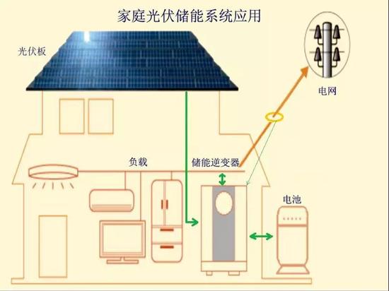 思诺韦尔新能源隆重推出------户用储能逆变器